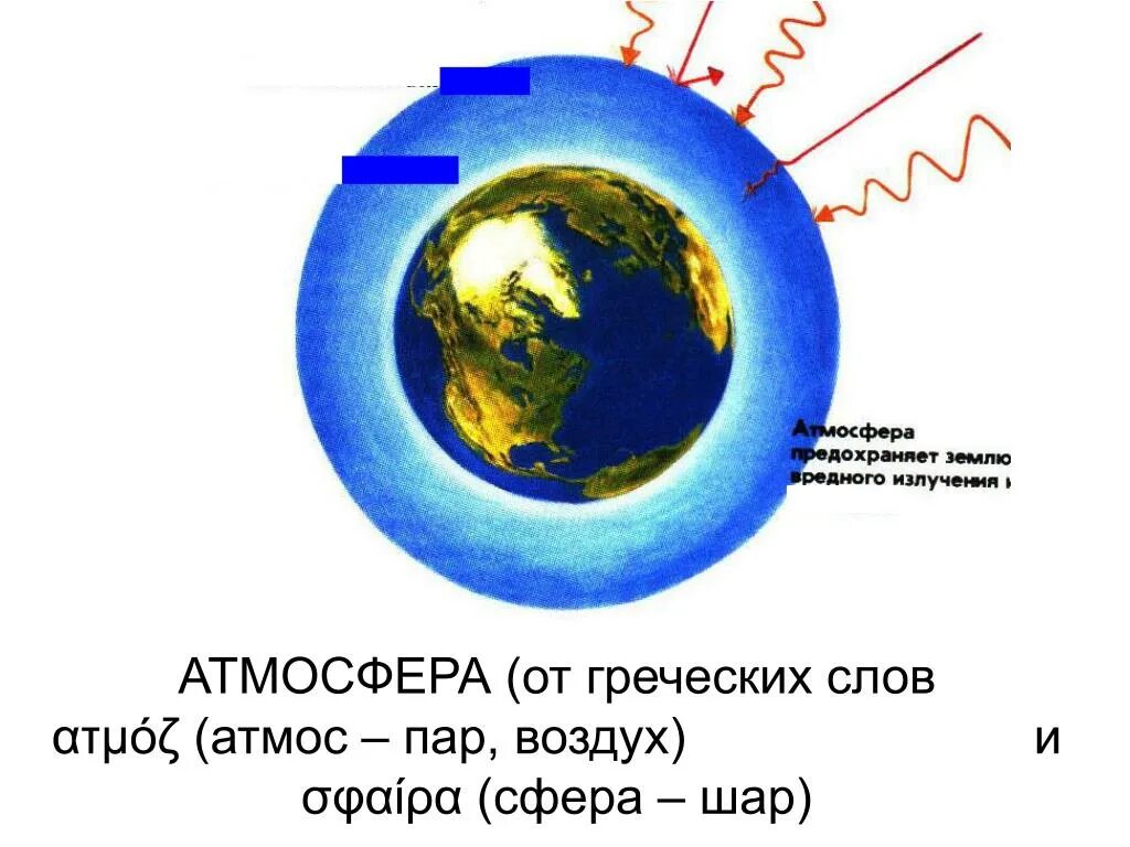 Земная оболочка оболочка жизни. Земля атмосфера вокруг земли. Оболочки атмосферы земли. Земля окружена воздушной оболочкой. Атмосфера земли схема.