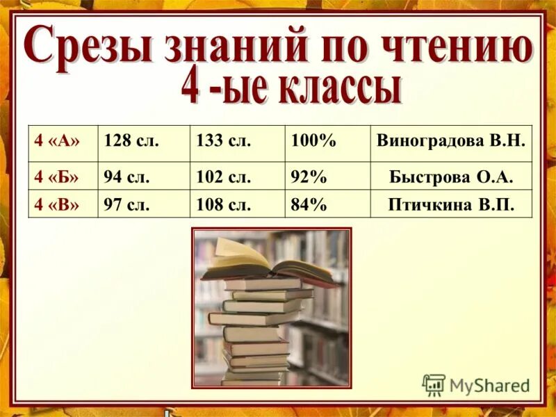 Тест срез знаний. Срез знаний. Срез знаний по чтению 4 класс. Срез по знаниям. Как провести срез знаний.