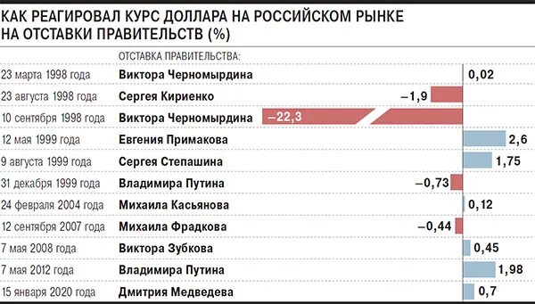 Планы правительства на 2018. Планы правительства на 2018