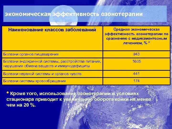 Озонотерапия для чего применяется. Тесты по озонотерапии с ответами. Показания к озонотерапии. Показания для проведения озонотерапии. Концентрация озона для внутривенного введения.