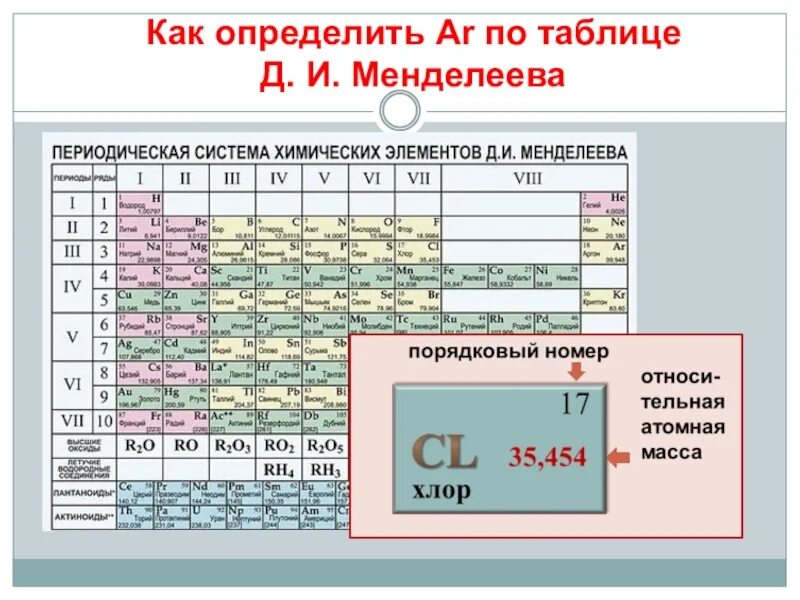 Молярная масса как найти по таблице. Относительная атомная масса в таблице Менделеева. Таблица Менделеева как определить молярную массу. Атомная масса как найти по таблице Менделеева. Атомный вес элементов