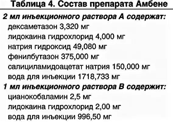 Ambene состав. Амбене-био уколы. Состав Амбене лекарство. Амбене-био уколы состав.