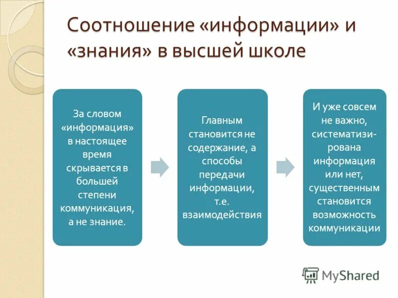 Презентационный доклад это. Соотношение сообщение. Соотношение сообщение. Информация это определение кратко. Определение информации.