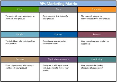 Product matrix