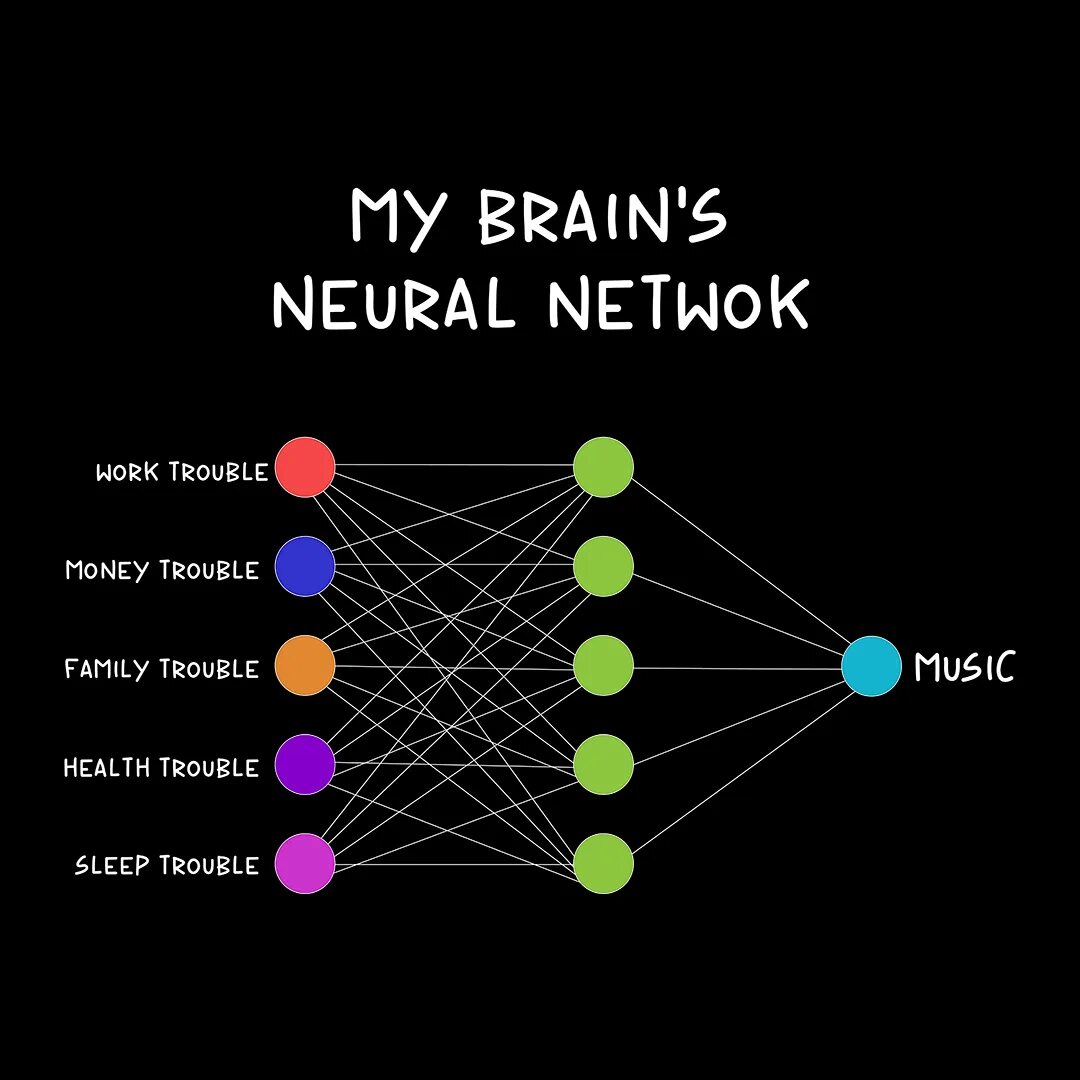 Нейронная сеть. How Neural Networks work. Neural Network Brain. Ai Neural Network. Нейросети для музыки на русском