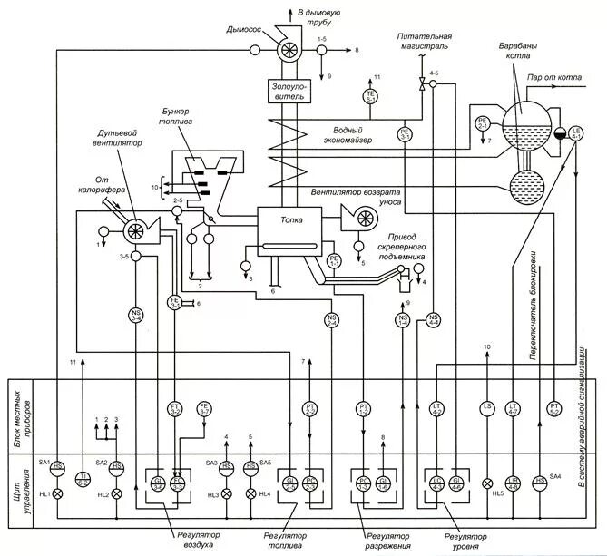 Автоматик карта. Функциональная схема автоматики котла. Схема автоматизации водогрейной котельной. Схема регулирования парокотельной установки. Принципиальная схема автоматизации котельной.
