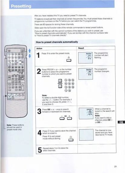 Пульт сони настройка. Sony RM-841 пульт Ду. Инструкция пульт Ду Sony RM-841. Пульт Ду Sony RM 841 TV. Пульт Sony RM-j301.