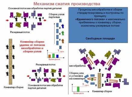 Хейдзунка это в бережливом