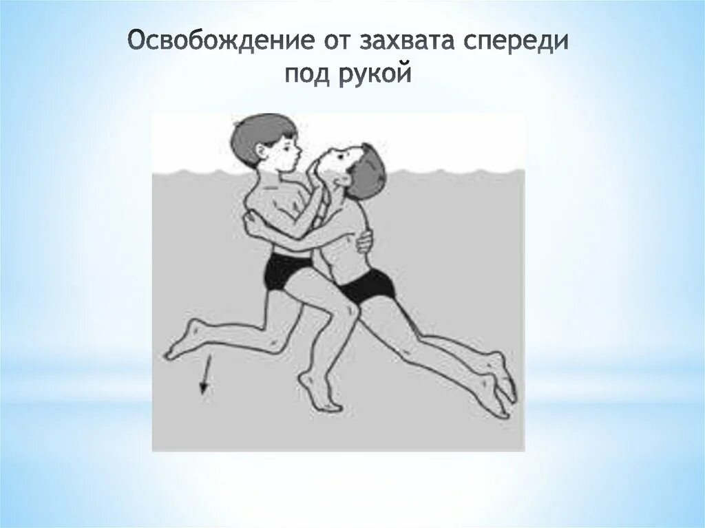 Освобождение от захватов. Освобождение от захвата руки. Освобождение от захвата спереди. Освобождение от захватов тонущего. Способы освобождения от захватов