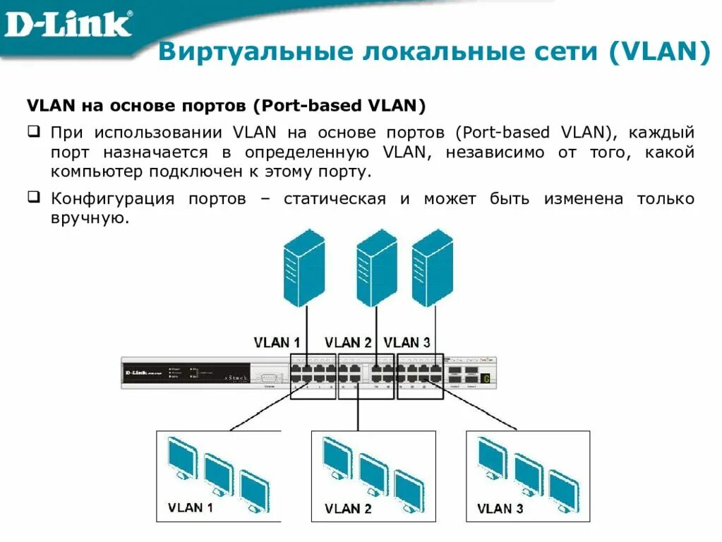 Виртуальные локальные сети VLAN. 22) Виртуальные локальные сети (VLAN). Типы VLAN.. Технология виртуальных локальных сетей. Виртуальная локальня сет.