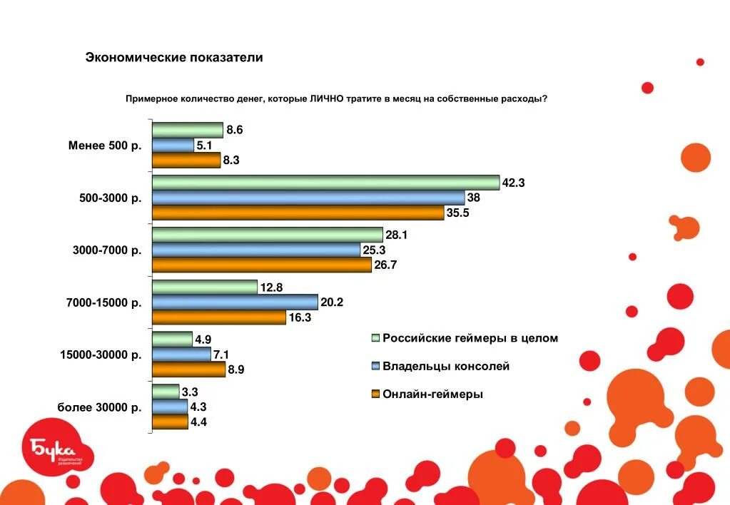 Примерное количество участников. Экономические показатели для презентации. Экономические показатели с 2008 по 2012. Примерная численность Гиков. Экономические показатели ы туризме в России.