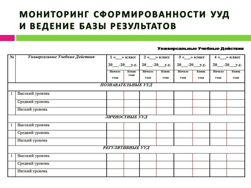 Учет результатов учащихся. Мониторинг в начальной школе по ФГОС 1-4 класс таблица. Диагностика универсальных учебных действий 2 класс. Мониторинг по предметам в начальной школе по ФГОС 1-4 класс таблица. Мониторинг УУД В начальной школе по ФГОС.