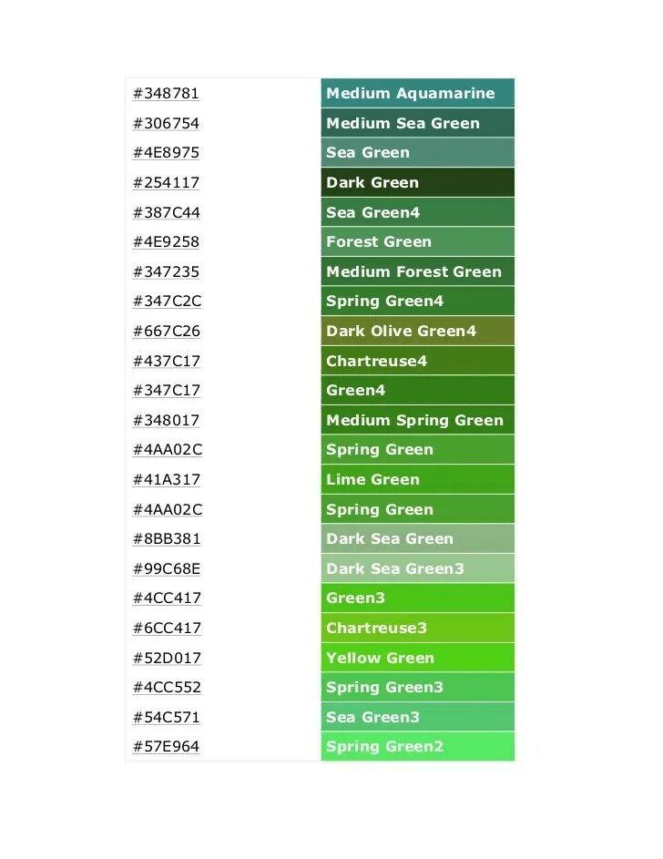 Зеленый цвет код. Коды цветов зеленый. Салатовый цвет код RGB. Оттенки зеленого с кодом.