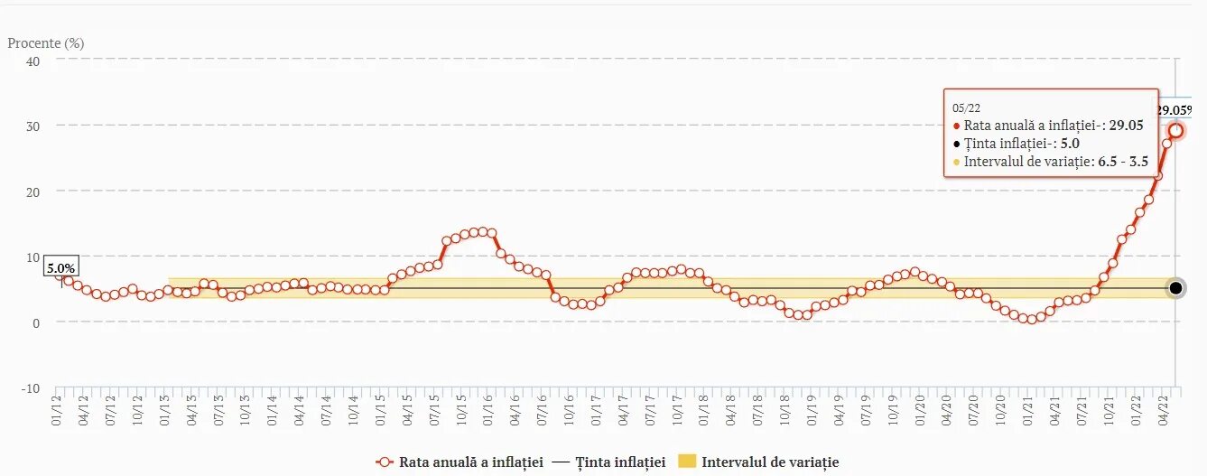 Инфляция в турции в 2025. Инфляция в турции 2025. инфляция в европе 2025. инфляция в еврозоне. инфляция в еврозоне 2025.