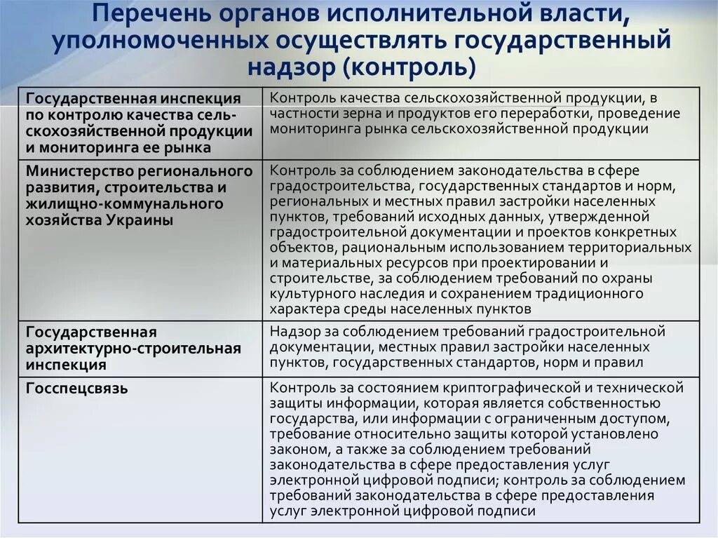 Надзорные органы осуществляющие контроль. Перечень органов государственного контроля. Органы исполнительной власти контроля и надзора. Органы государственного контроля примеры. Система гос органов надзора.