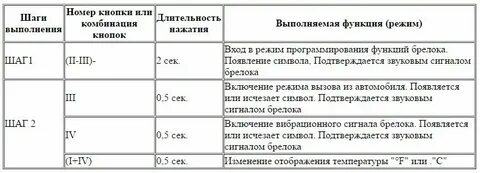 Шерхан 7 время на брелке