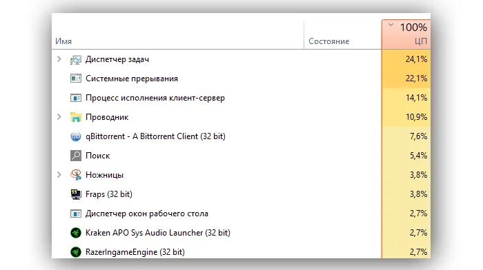 Диспетчер задач процессор 100%. Загрузка процессора на 100 процентов. Загрузка процессора 100. 100 Нагрузка на процессор.