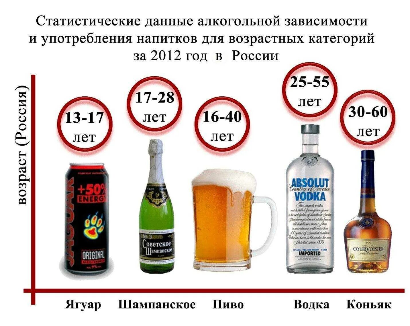 Со скольки лет можно пить в японии