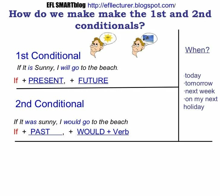 1st 2nd conditional. 1st and 2nd conditional. 1st and 2nd conditionals упражнения. английский 1st 2nd conditional. упражнение на 1st or 2nd conditional.
