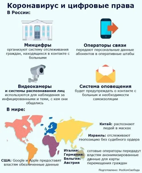 Цифровое право рф