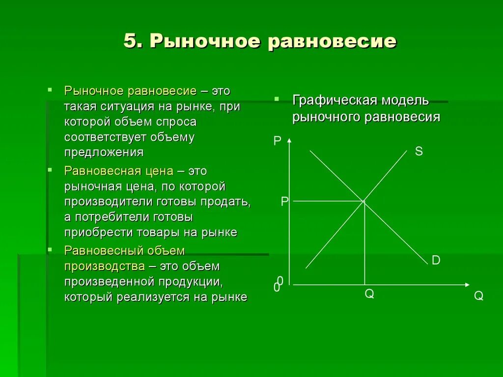 Виды цен цена равновесия. Рыночное равновесие. Типы рыночного равновесия. Установление рыночного равновесия. График рыночного равновесия.