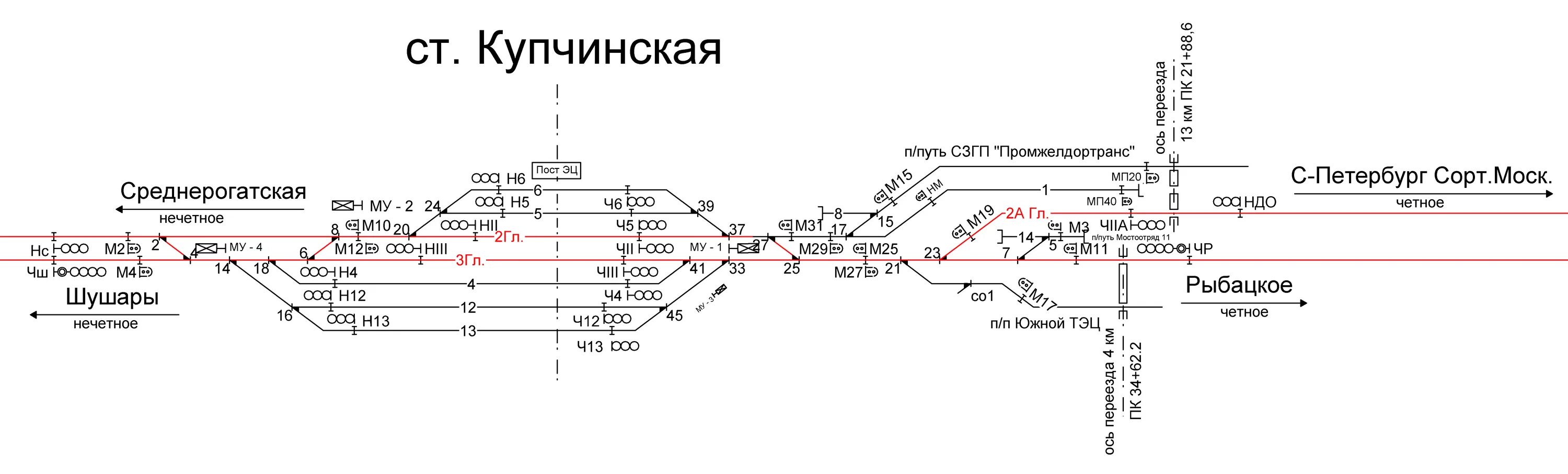 Купчино. Исторический район. Железнодорожная станция Волковская