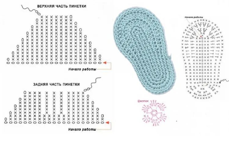 Кроссовки крючком схема. Схема вязания пинеток кроссовок крючком с описанием. Подошва для вязания пинеток кед схема крючком. Кроссовки вязаные крючком для малышей схема и описание. Пинетки кроссовки крючком с пошаговым описанием схема.