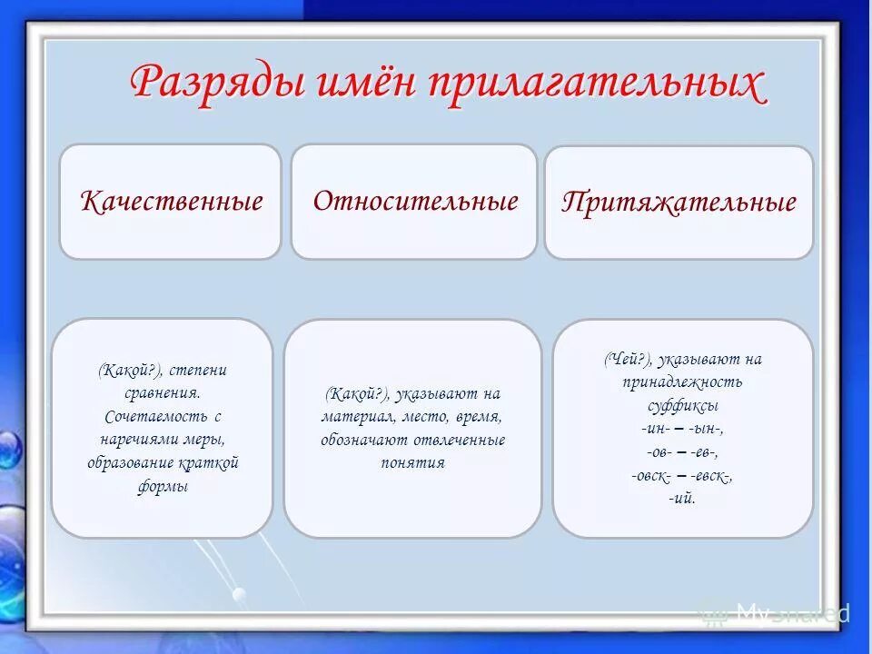 5 прилагательных по форме. Как определить разряд прилагательных. Схема по разрядам прилагательных 6 класс. Как определить разряд имен прилагательных. Разряды прилагательных 5 класс таблица.