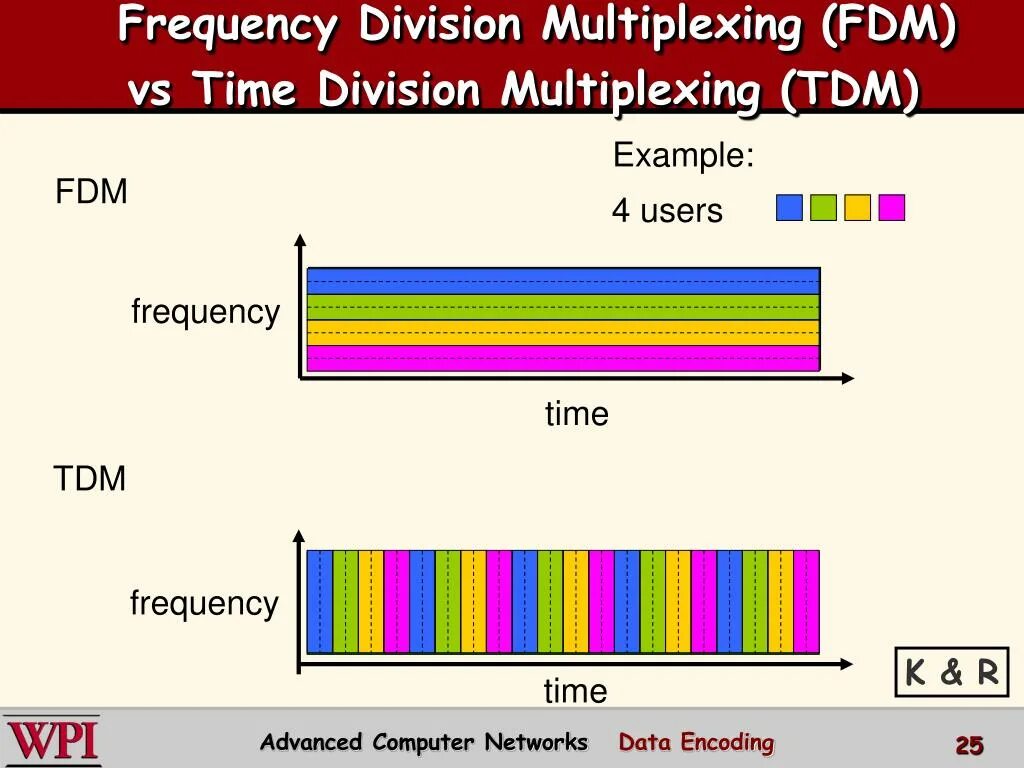 Div times. Tdm time division multiplexing. frequency division multiplexing. fdm мультиплексирование. мультиплексирование с разделением по времени.