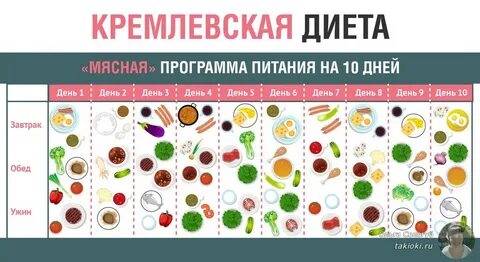 Меню на неделю для кремлевской диеты