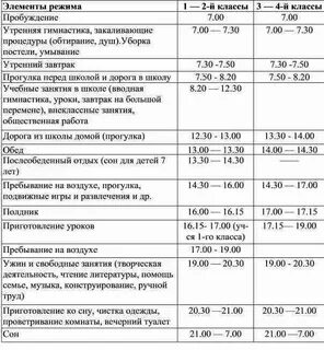 Режим дня 10 лет