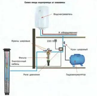 Воздух в системе водоснабжения из скважины