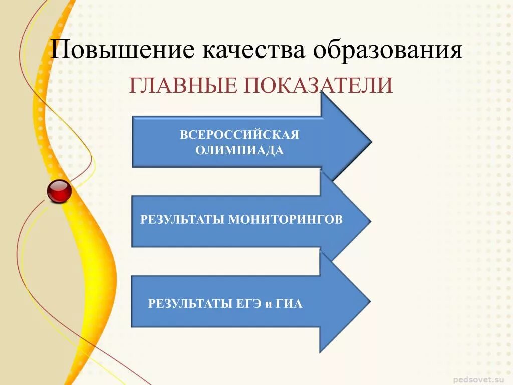 Направления повышения качества образования. Повышение качества образования. Улучшение качества образования. Увеличение качества образования. Повышение качества образования презентация.