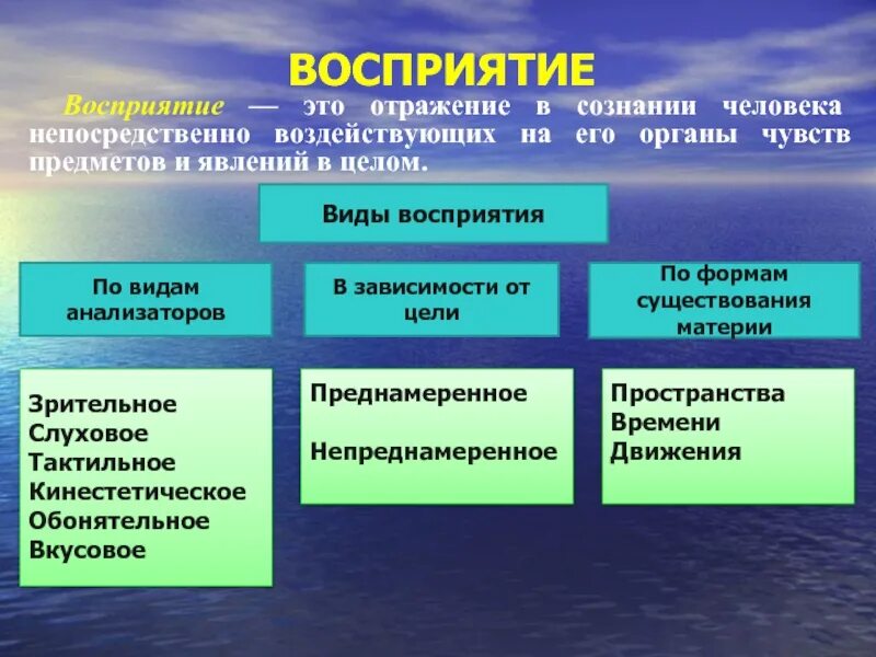 Явления в пространстве и времени