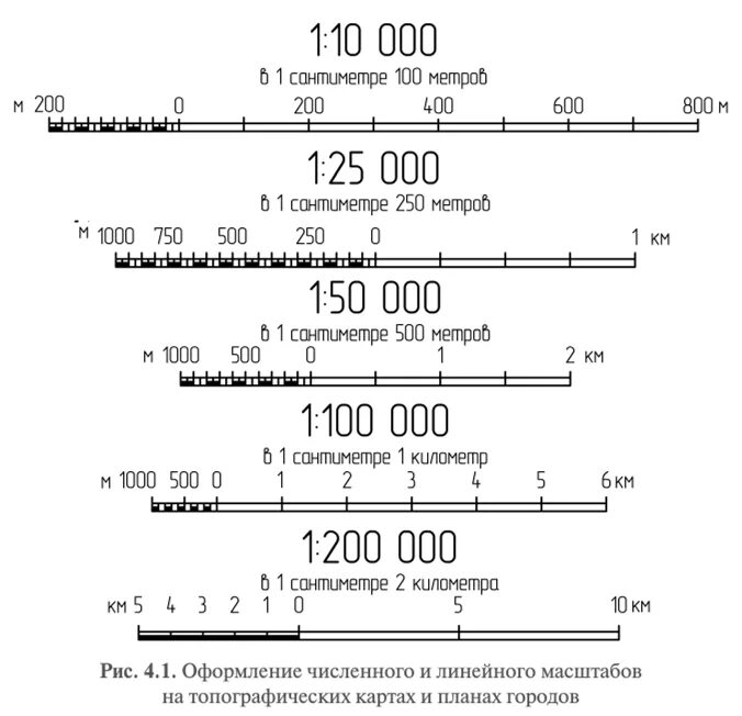 Линейный масштаб 1 200. Линейный масштаб на топографической карте. Линейный масштаб Sаб=240 м1:25000. М1 200 масштаб. Масштаб на английском