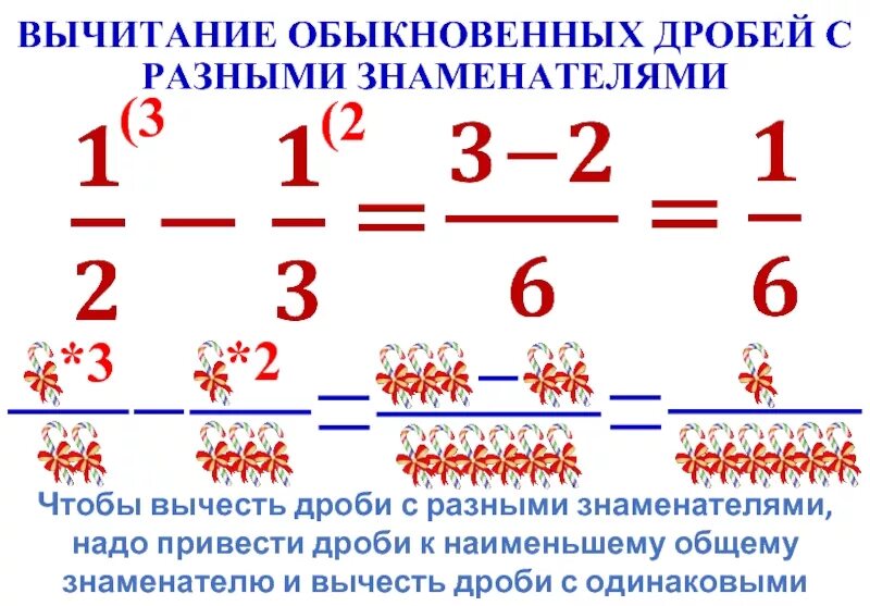 Правило сложения и вычитания дробей с разными знаменателями. Правило сложения дробей с разными знаменателями 6. Правило сложения дробей с разными знаменателями 5 класс. Вычитание дробей с разными знаменателями.