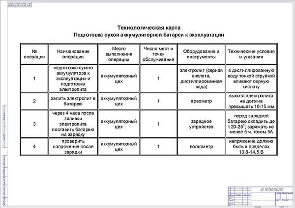 Технологическая карта обслуживания автомобиля. Технологическая карта по обслуживанию АКБ. Технологическая карта ремонта аккумуляторной батареи автомобиля. Технологическая карта по ремонту АКБ. Технологическая карта аккумуляторной батареи.