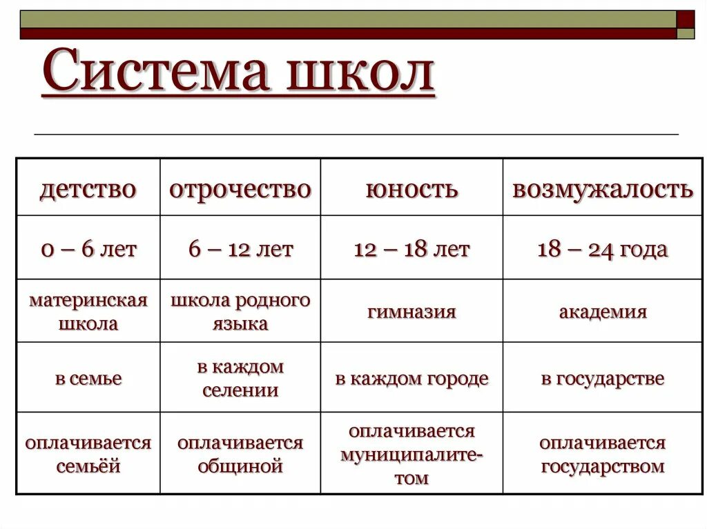 1 аэропорты 2 отрочество 3 понявший. Детство отрочество Юность периоды. Детство отрочество Юность возрастные периоды по годам. Детство отрочество Юность возрастные периоды. Этапы отрочества.