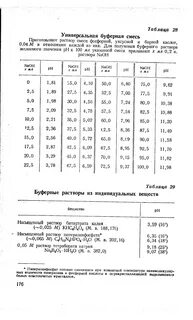 Таблица буферов