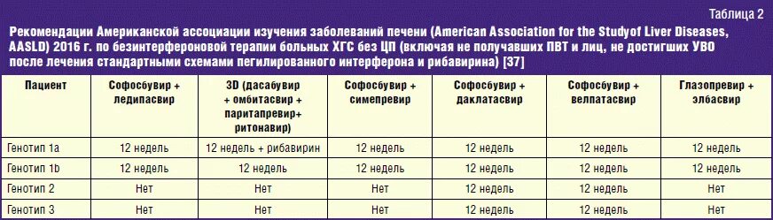 Сколько живете с гепатитом в. Терапия от гепатита 1 генотип. Препараты при вирусном гепатите. Схема лечения гепатита с. Вы ирус гепатита с геротип 1в.