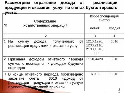Налог на доходы счет бухгалтерского учета