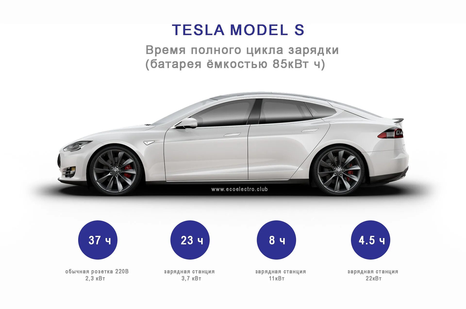Tesla model s на зарядке. Заряд теслы по времени. Tesla supercharger v3 inside. Tesla model x зарядка. Зарядка тесла сколько.