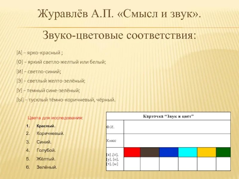 Цвет звука. Звук и цвет Журавлев. Звуки и цвета соответствия. Соответствие звука и цвета таблица.