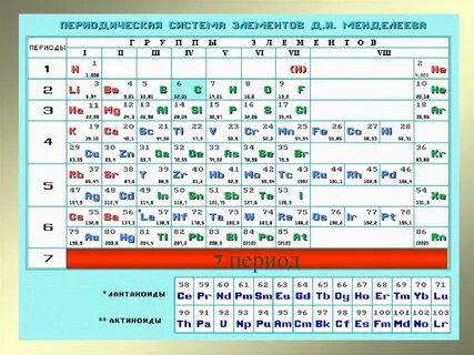 Сколько элементов в 7 периоде