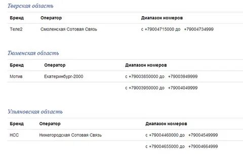 К какой сети относится номер