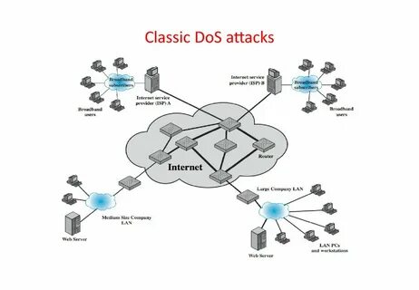 Service attack