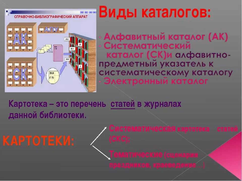 Картотека в библиотеке. Книги в библиотеке в алфавитном порядке. Алфавитный каталог в библиотеке. Тематический каталог. Алфавитный каталог в библиотеке.