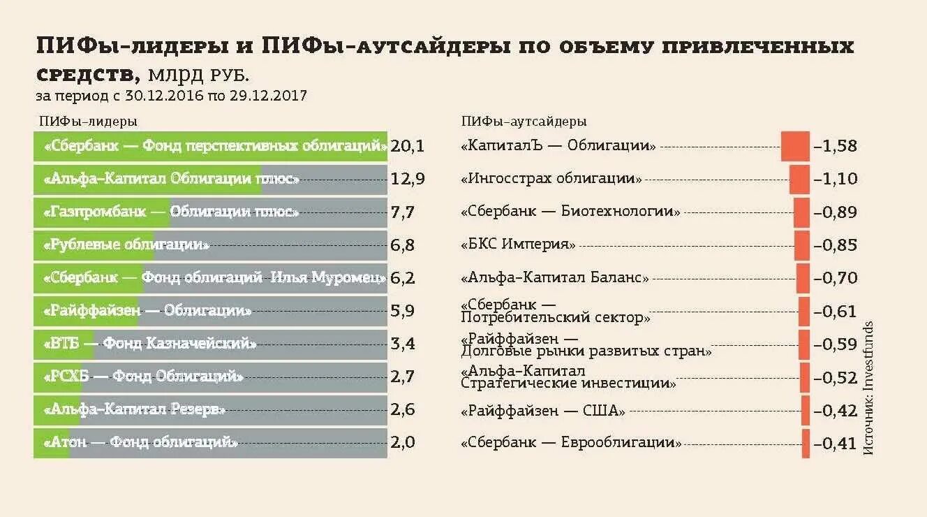 Вложения в ПИФ. Денежные средства вложения в ПИФЫ. ПИФЫ В России. Вложить деньги в ПИФ.