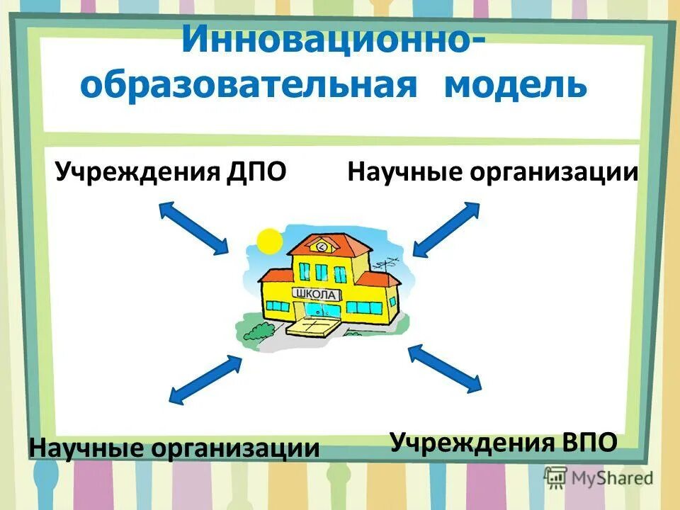 Образовательная модель 2 2. Инновационно-образовательная модель. Инновационно-образовательная модель внеурочной деятельности. Инновационная модель образования. Инновационная модель внеурочной деятельности.