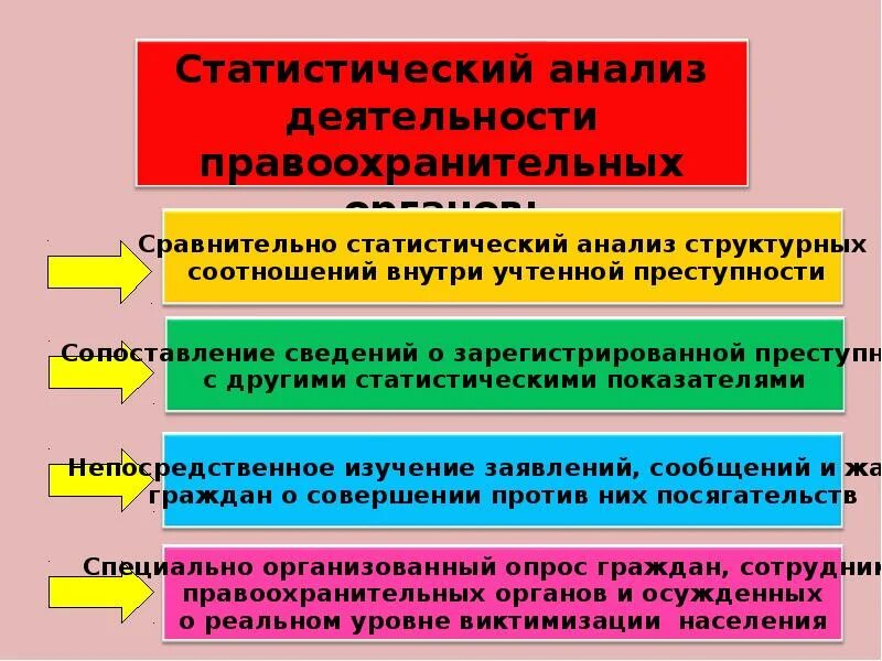 Анализ деятельности правоохранительных органов